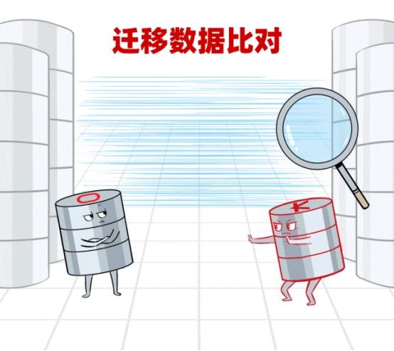 数据库“不敢替”？不存在了！
