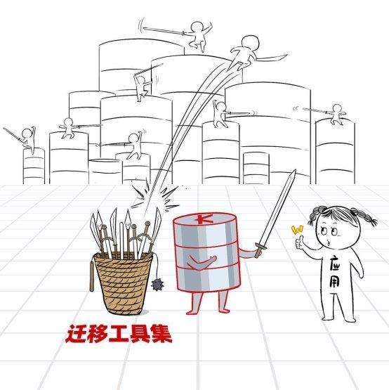数据库“不敢替”？不存在了！