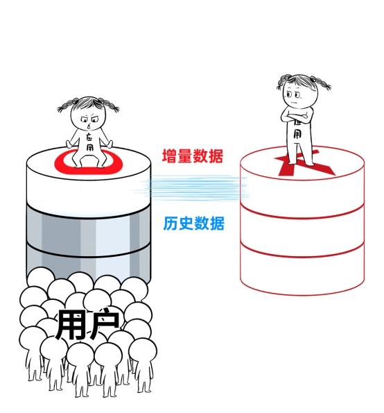 数据库“不敢替”？不存在了！