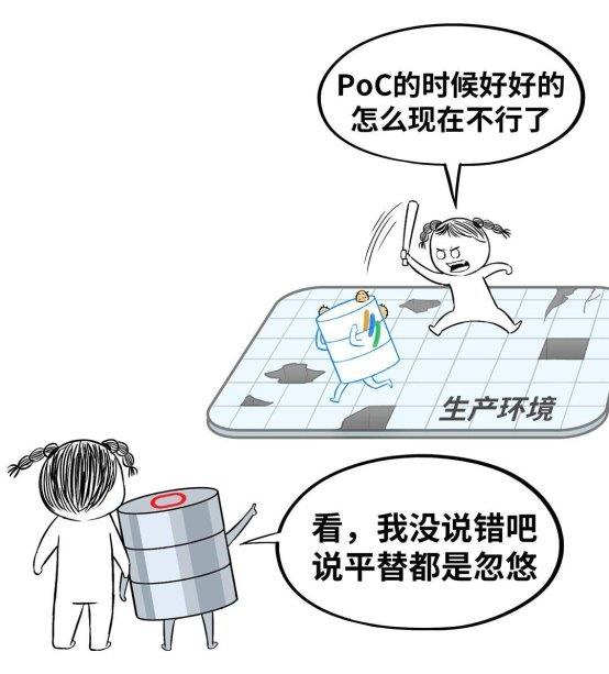 数据库“不敢替”？不存在了！