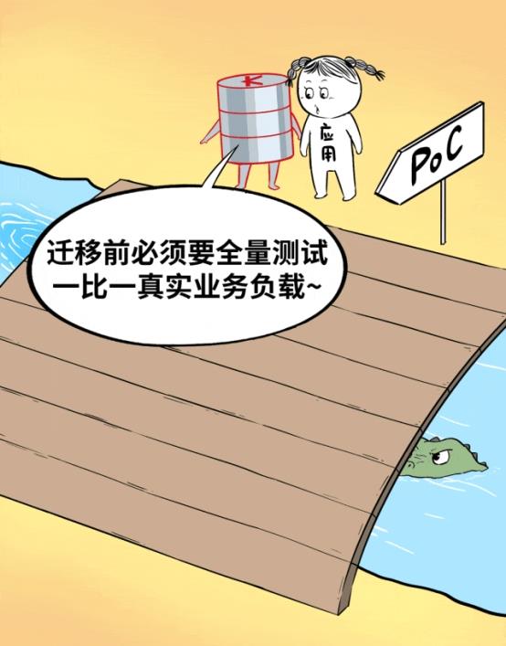 数据库“不敢替”？不存在了！