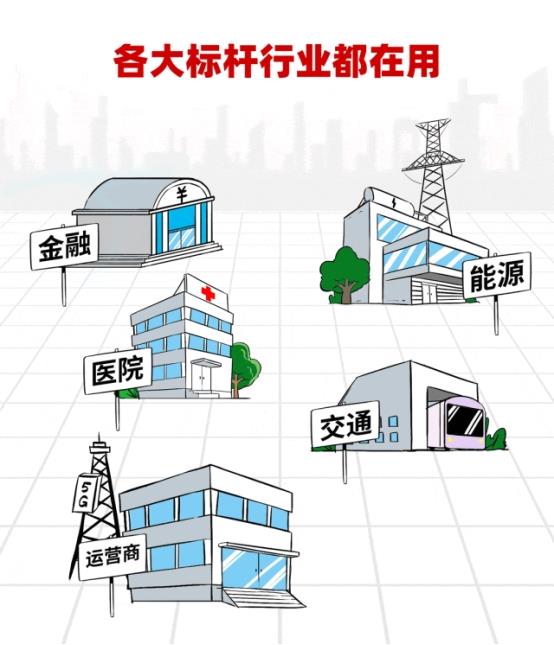数据库“不敢替”？不存在了！