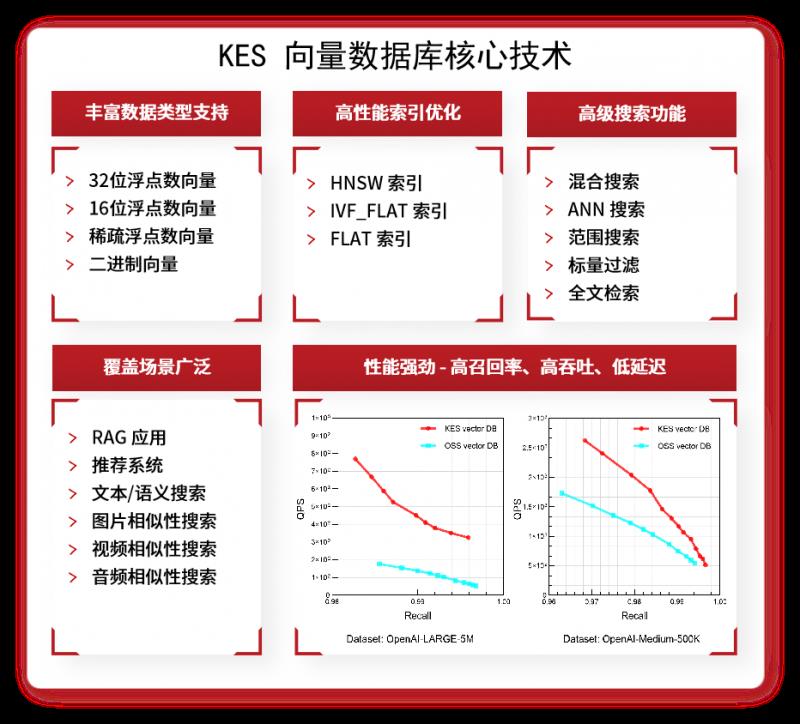 AI浪潮下，数据库如何“进化”？