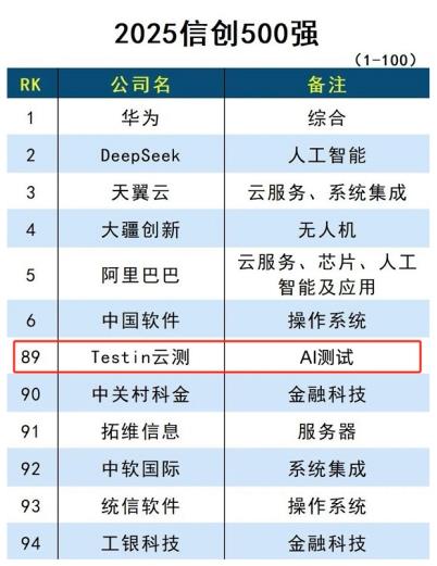 AI测试行业代表！Testin 云测入选中科院互联网周刊 “2025 信创 500 强”