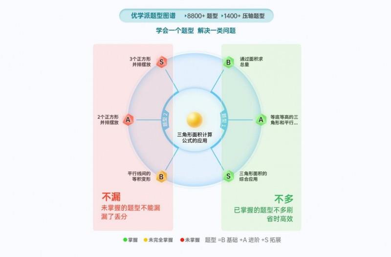 性价比再升级！优学派AI学习机 E60上市，开启智慧学习新征程！
