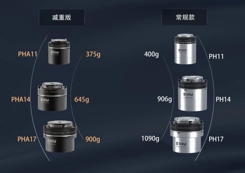 更轻、更薄、更强大，意优科技首发PHA轻量化谐波关节