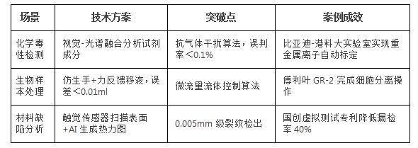 具身智能机器人在检验检测实验室应用的技术路径探讨