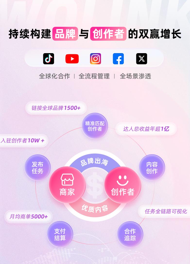 品牌营销不再难，沃链Wolink一站式连接品牌方与创作者