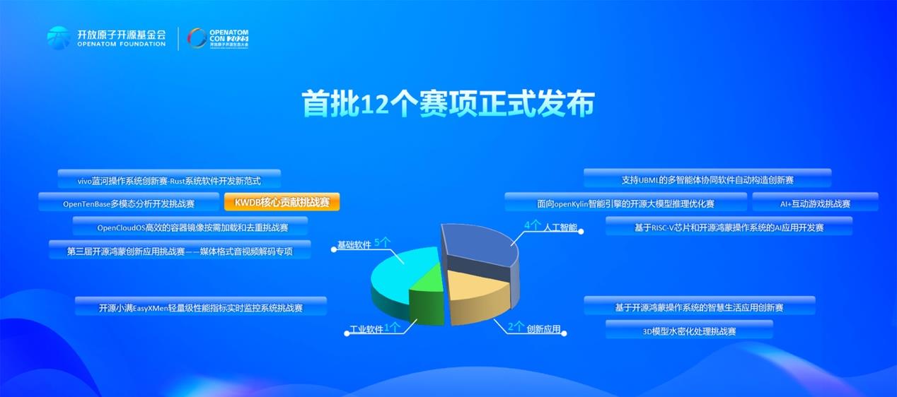 浪潮KaiwuDB 出席 2025 开放原子开源生态大会，开源社区项目挑战赛正式发布