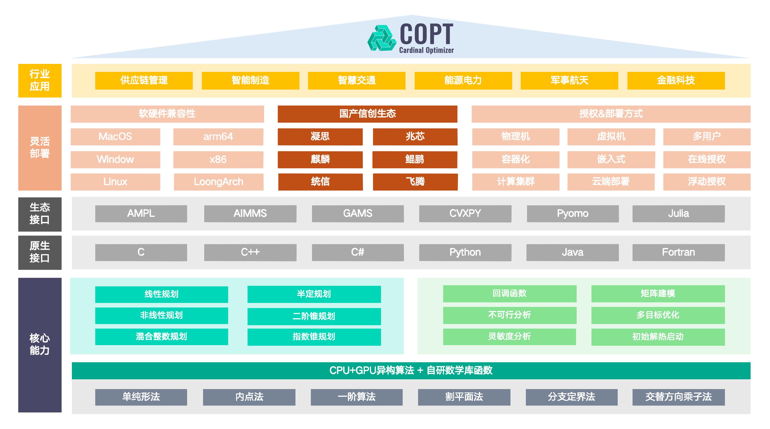 杉数科技亮相WAIC 2025：构筑国产智能决策与计算新生态