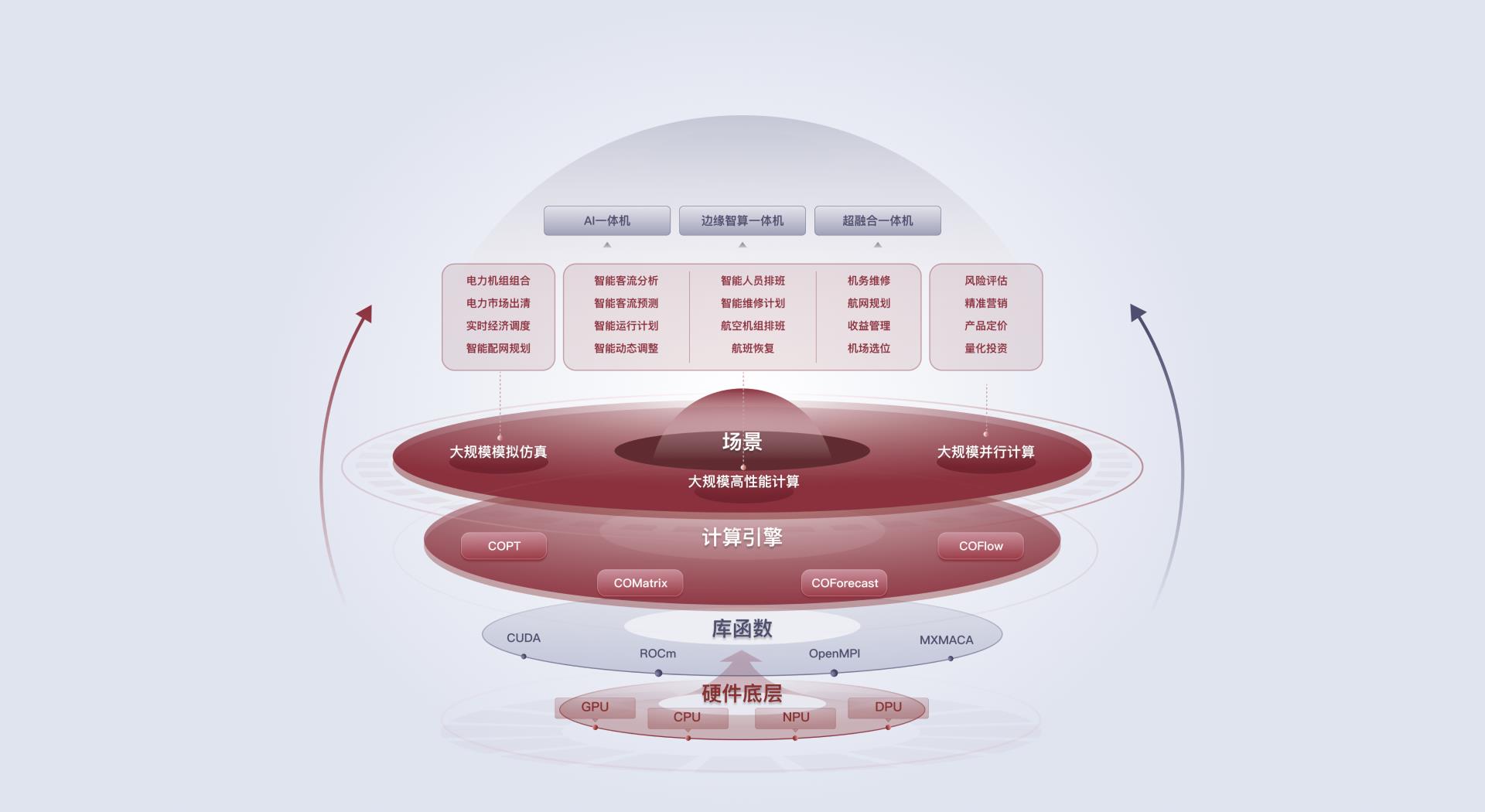 杉数科技亮相WAIC 2025：构筑国产智能决策与计算新生态