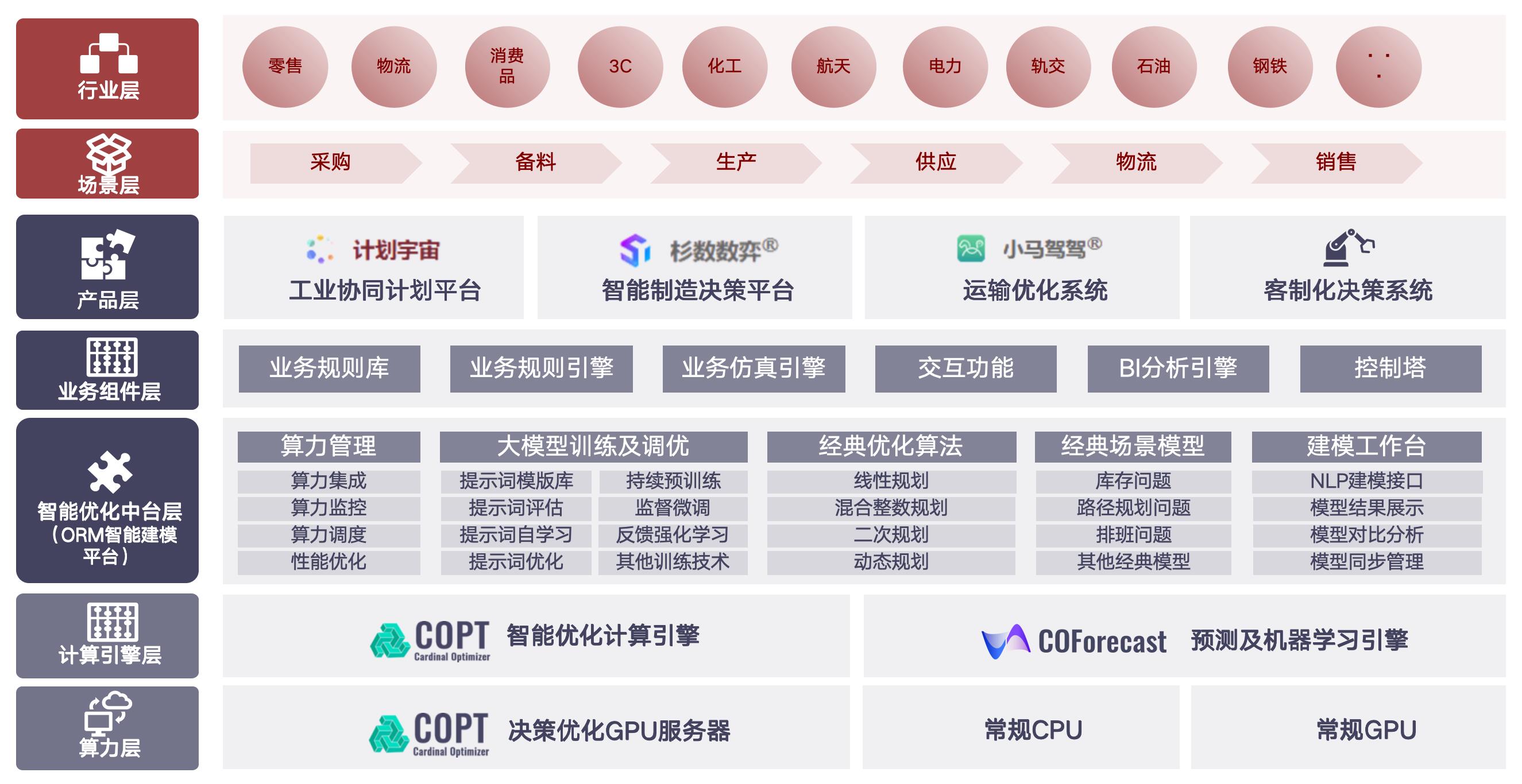 杉数科技亮相WAIC 2025：构筑国产智能决策与计算新生态