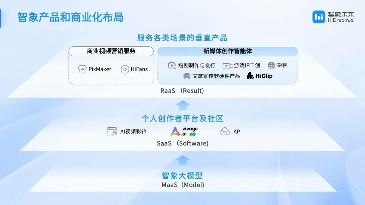 智象未来亮相 WAIC：多模态智能体，重塑创作的未来版图