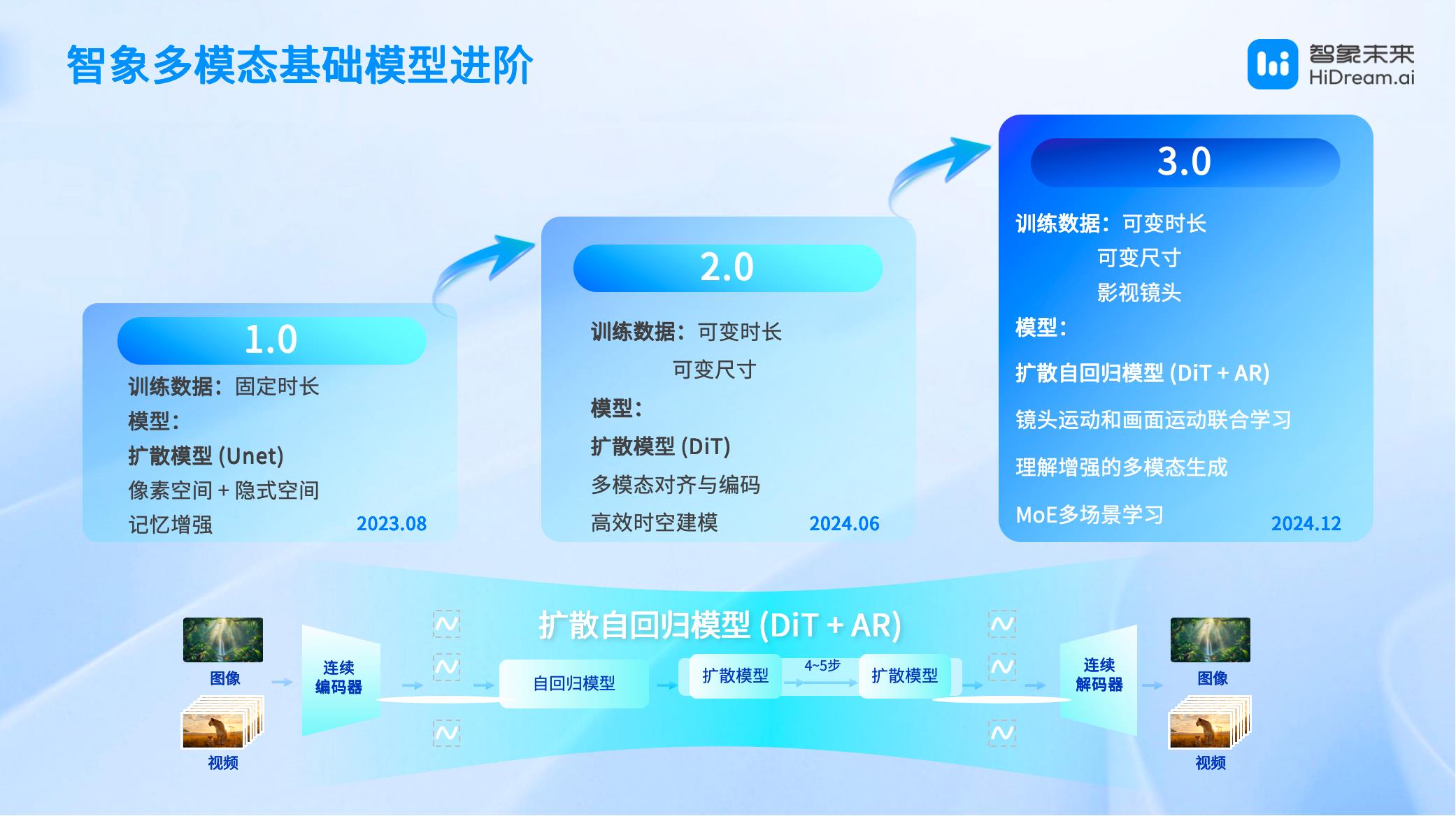 智象未来亮相 WAIC：多模态智能体，重塑创作的未来版图