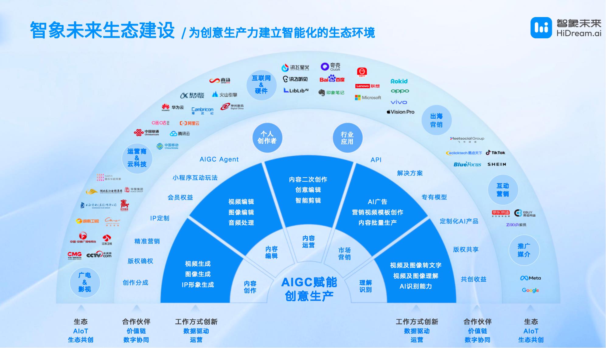 智象未来亮相 WAIC：多模态智能体，重塑创作的未来版图