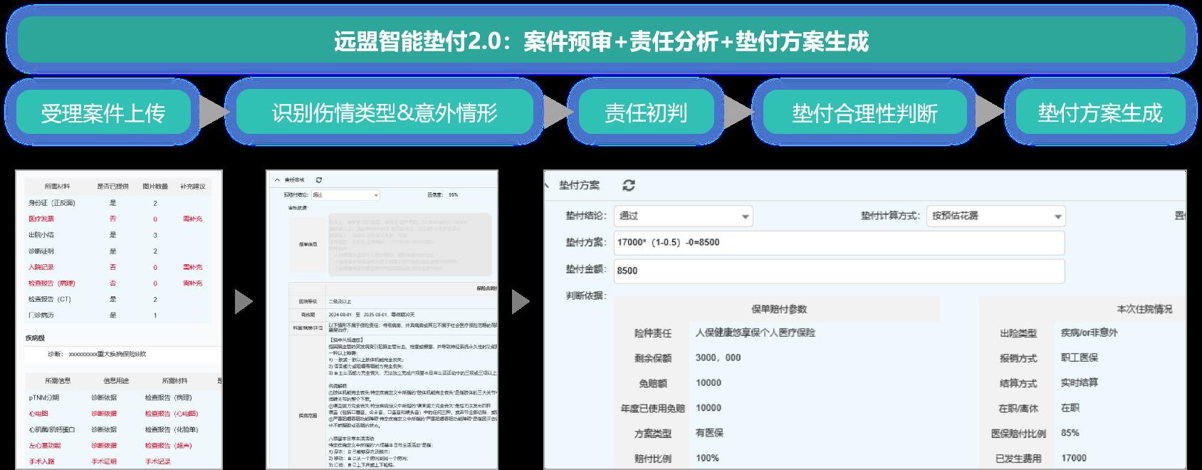 华为云无锡峰会见证「远盟×华为云」大模型成果，AI垫付重塑商保体验