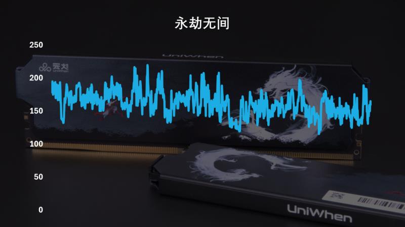 挑战ITX装机兼容性！云彣绫龙DDR5内存成破局法宝？