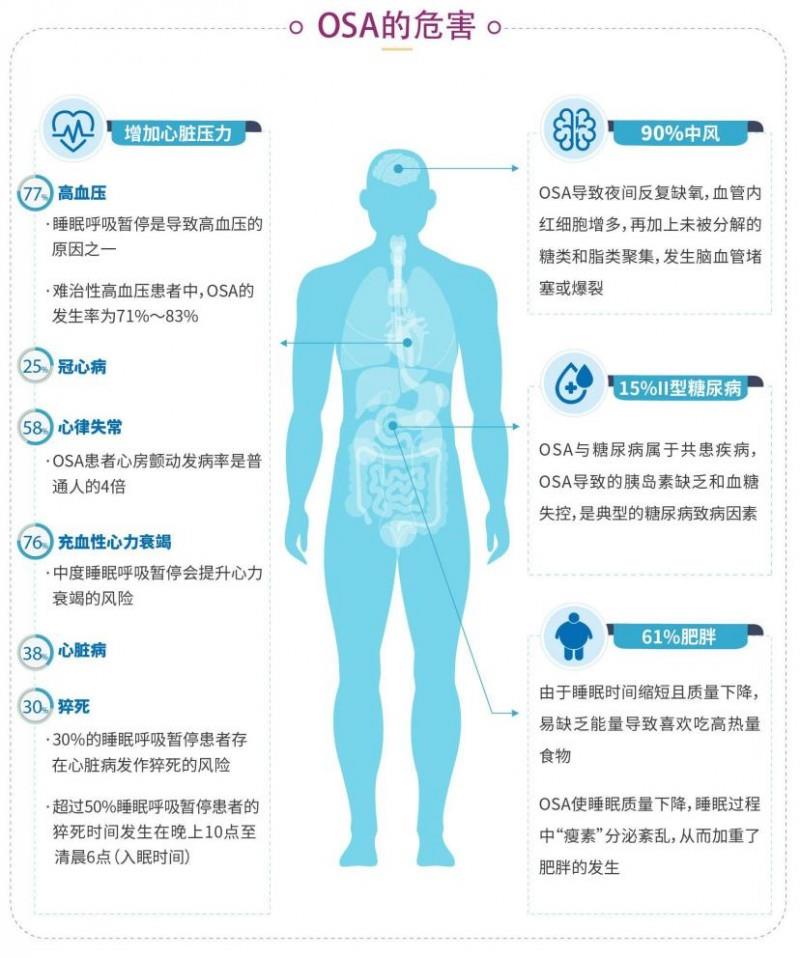 多科室多场景适用：清雷科技Q81X系列打造睡眠健康中枢系统