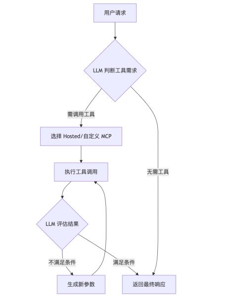 七牛云推出 Agent 与 MCP 托管服务，加速 AI Agent 应用开发与落地