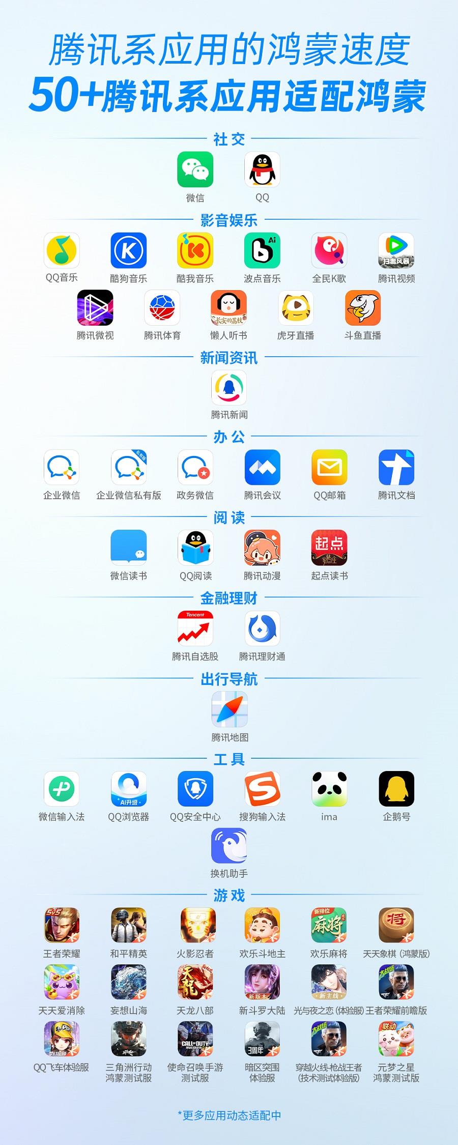 腾讯系超50款鸿蒙应用上架：更新加速度，功能完备度飙升！