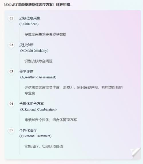 以“不止”为题，向美前行：渼颜空间倾研、斯弗妍、回颜臻发布会圆满结束