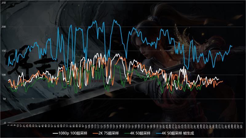 优化差到Steam差评如潮？《明末：渊虚之羽》9070XT与9060XT性能实测