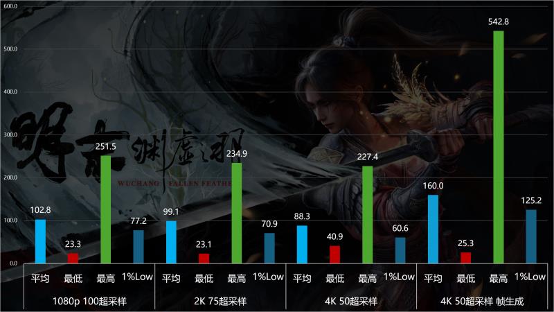优化差到Steam差评如潮？《明末：渊虚之羽》9070XT与9060XT性能实测