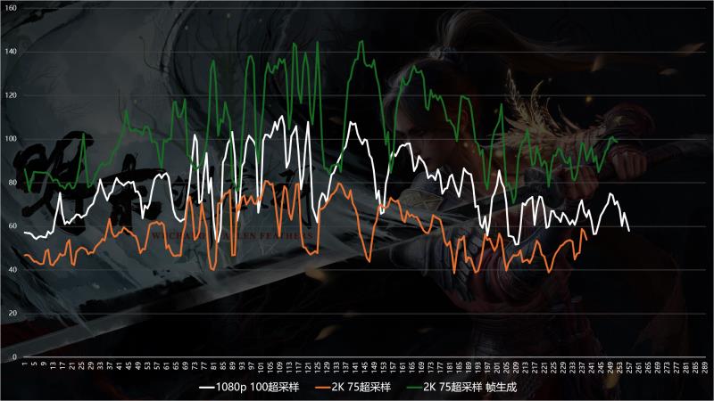 优化差到Steam差评如潮？《明末：渊虚之羽》9070XT与9060XT性能实测