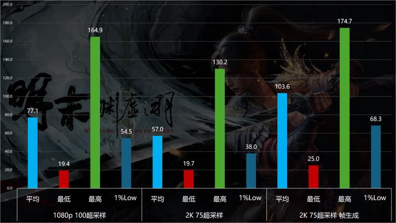 优化差到Steam差评如潮？《明末：渊虚之羽》9070XT与9060XT性能实测