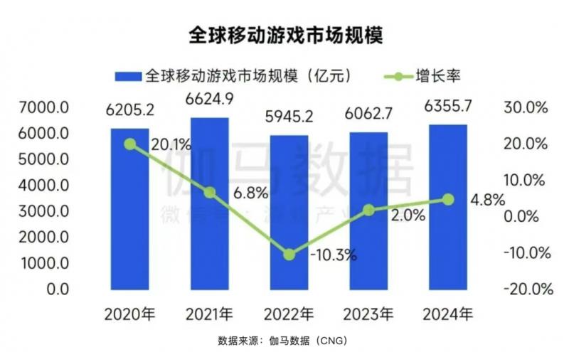 游戏无国界，钛动科技助力中国游戏风靡全球