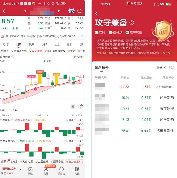 九方智投APP打通“智能投顾+交易执行”生态闭环，星级服务开启投资新体验