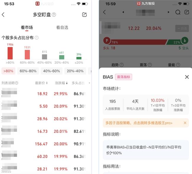 九方智投APP打通“智能投顾+交易执行”生态闭环，星级服务开启投资新体验