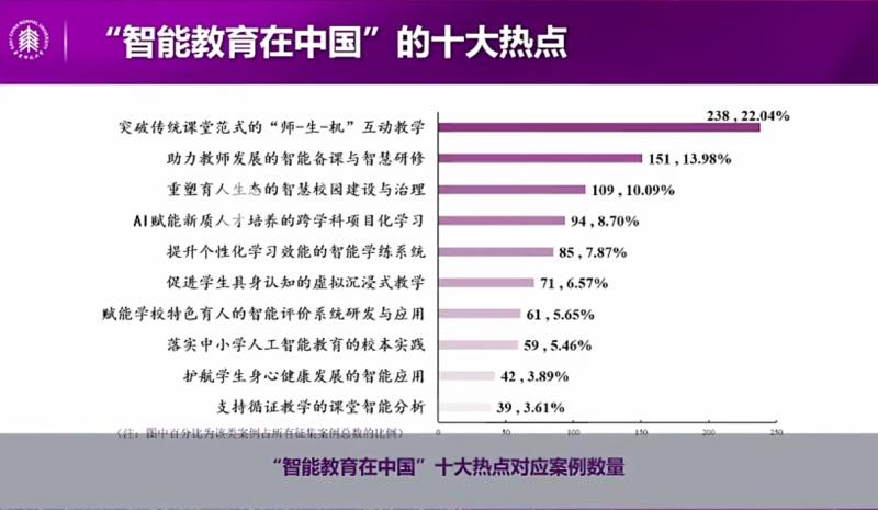 智能教育在中国——看Plaso伯索合作学校如何惊艳WAIC大会