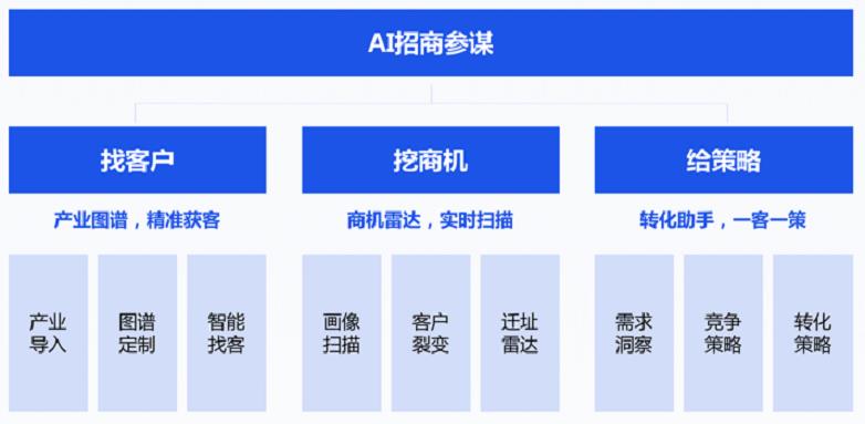 2025园区招商破局的实战指南