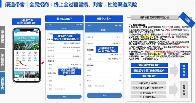 2025园区招商破局的实战指南