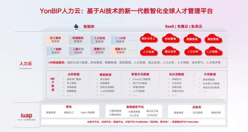 用友BIP人力五大智能体发布，洞见人才价值 驱动组织进化
