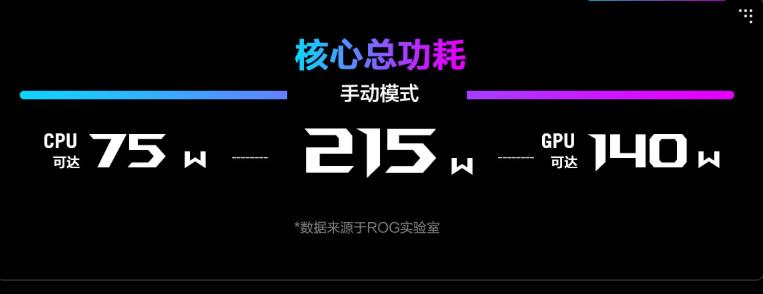 AMD 锐龙 9 9955HX3D 移动处理器助阵ROG魔霸9，暑假电竞开黑致胜！