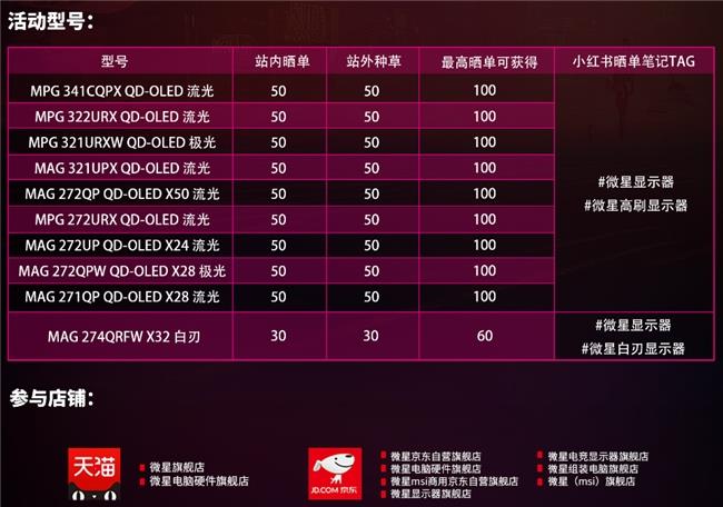 微星显示器8月好评活动开启，至高百元奖励等你赢！