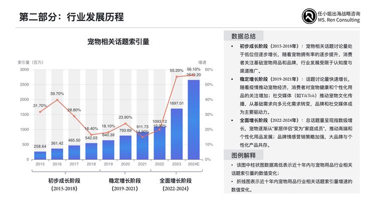 把握跨境零售新格局，任小姐出海战略咨询发布《2025年跨境电商品类研究报告》