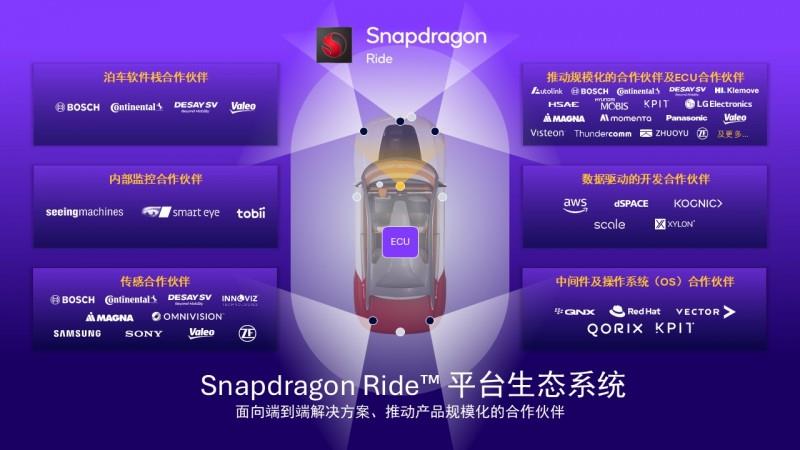 高通孟樸：推动驾驶辅助的普及，关键在于构建可扩展又高度可靠的平台体系