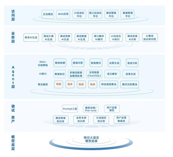 润和软件携丰富金融行业实践成果亮相2025世界人工智能大会