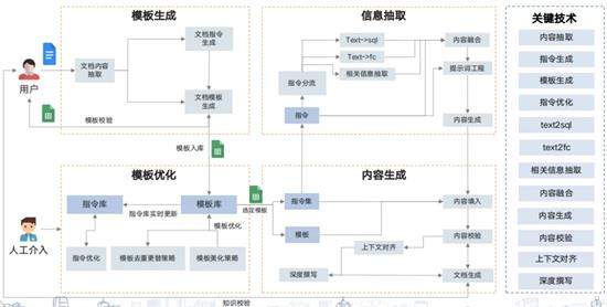 润和软件携丰富金融行业实践成果亮相2025世界人工智能大会