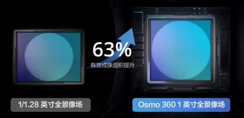 买大疆OSMO 360全景相机锁定京东 部分地区可领国家补贴立减15%