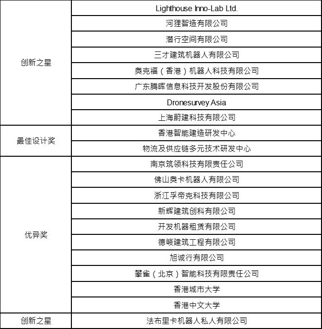 “建筑机械人比赛暨展览”三天盛会隆重开幕 汇聚国际专家与顶尖机器人技术 众智汇聚 共创机遇