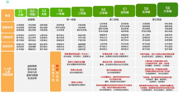 2025年8月豌豆思维师资力量大更新！