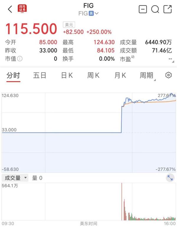 寻找中国Figma：万兴系Pixso、墨刀领跑AI设计协作新赛道