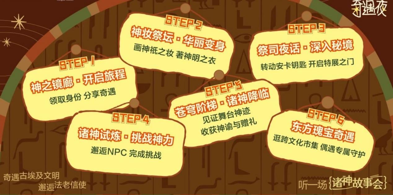 暴雨宅家不如带猫“探墓”！华为阅读赠票+书单，解锁上博埃及展