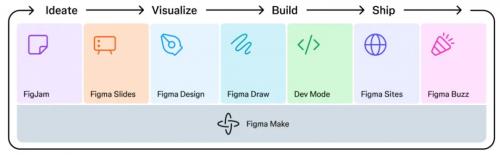 Figma上市首日暴涨250% 中国设计协作平台MasterGo战略价值再次凸显