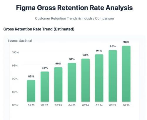 Figma上市首日暴涨250% 中国设计协作平台MasterGo战略价值再次凸显