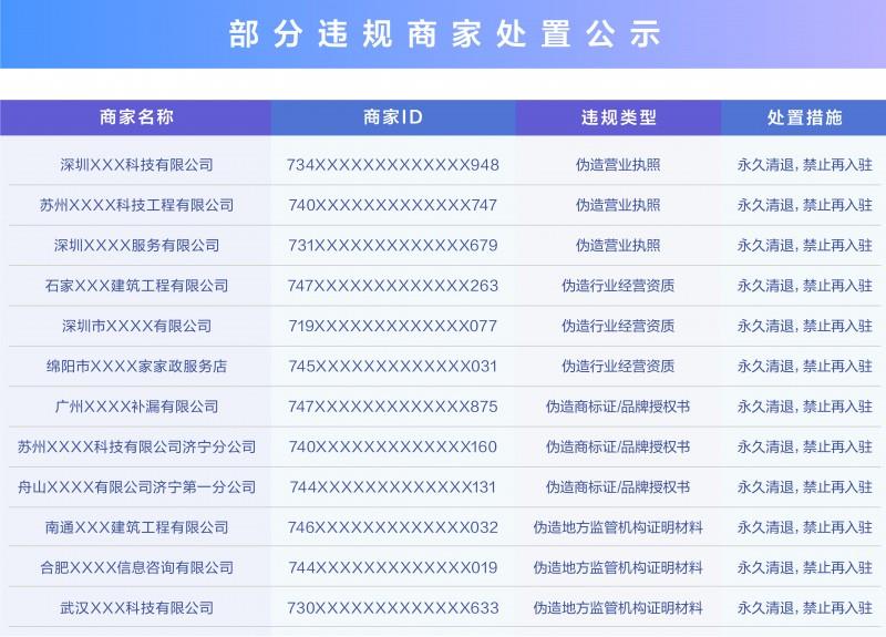 抖音生活服务严打资质造假，协助多地警方抓捕35名犯罪嫌疑人